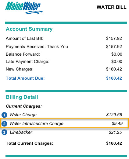 Sample of a Maine Water bill with Water Infrastructure Charge section highlighted